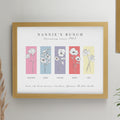 Personalised Birth Flower Family of 5 Oak Framed Print from Heartfelt Gifts