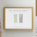 Personalised Birth Flower Family of 2 Oak Framed Print from Heartfelt Gifts