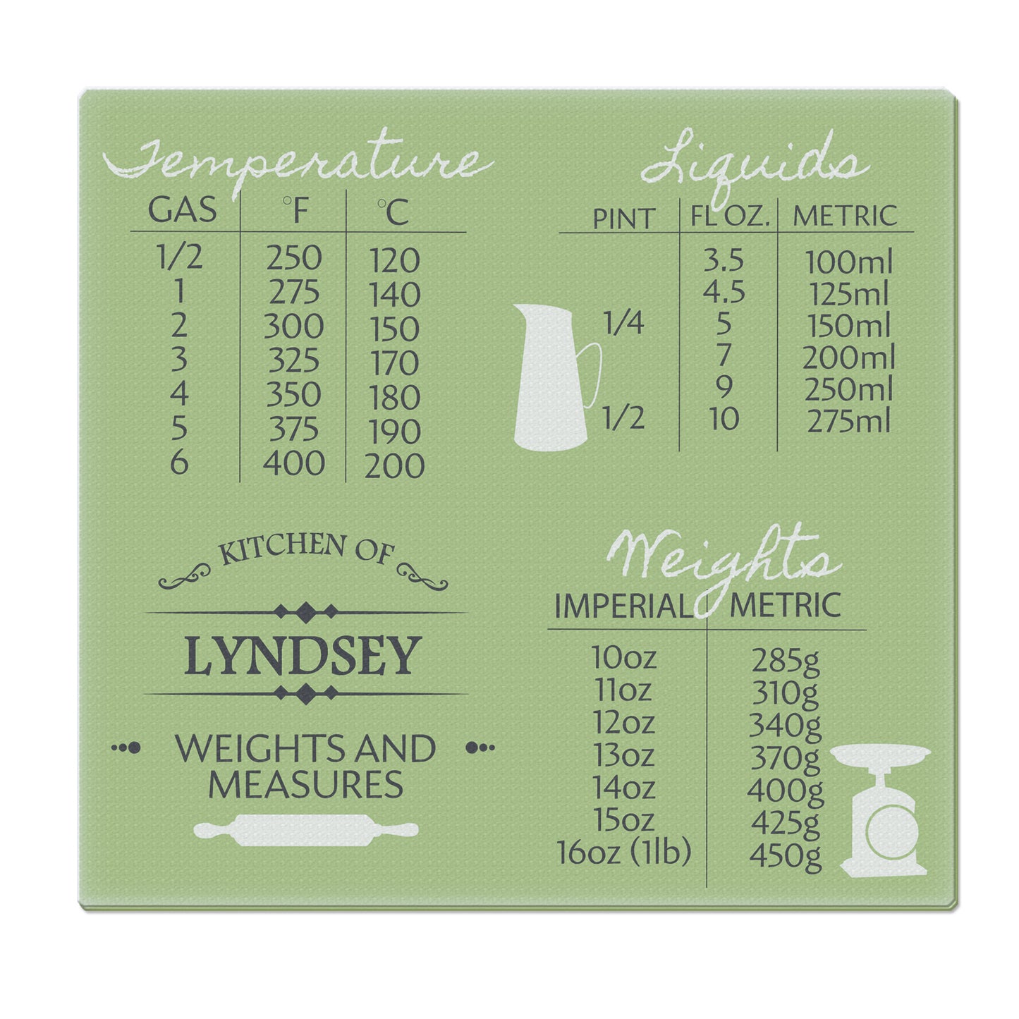 Personalised Conversions Glass Chopping Board/Worktop Saver - image 2