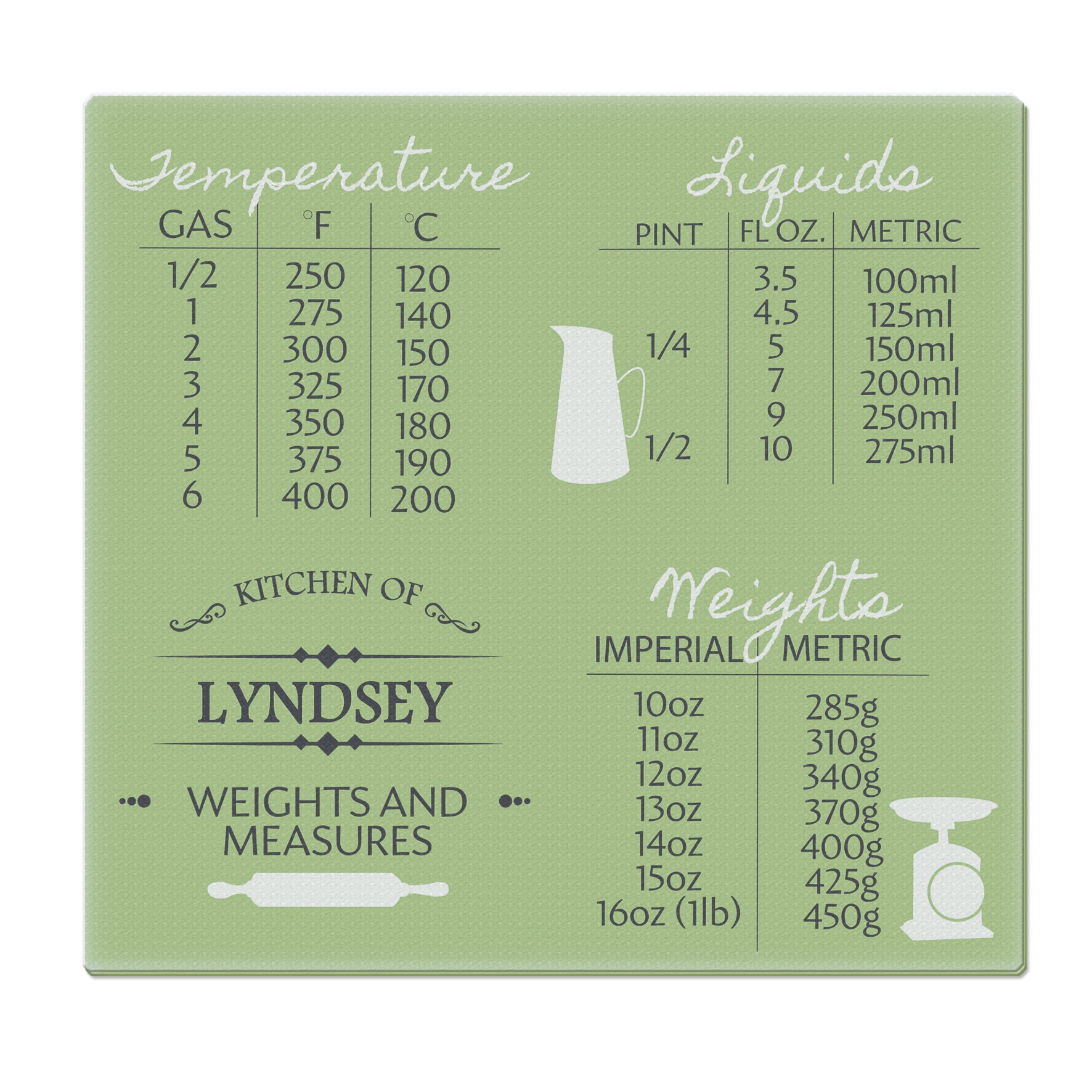 Personalised Conversions Glass Chopping Board/Worktop Saver - image 2